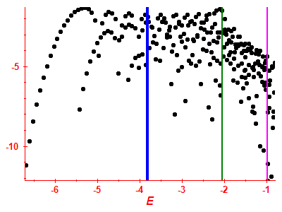 Strength function log